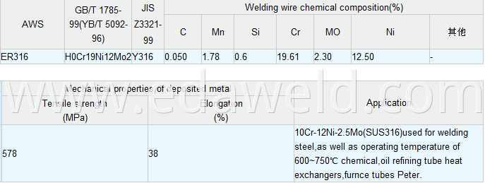 Stainless Steel Welding Wire ER316